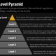 Illustration for article titled Avoid Death By PowerPoint, Get Slidevana for 50% off